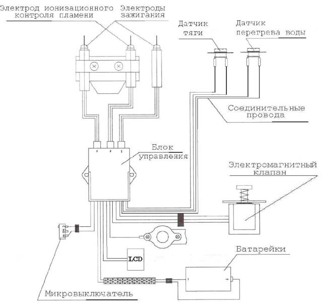 Инструкция На Газовую Колонку Vektor Jsd